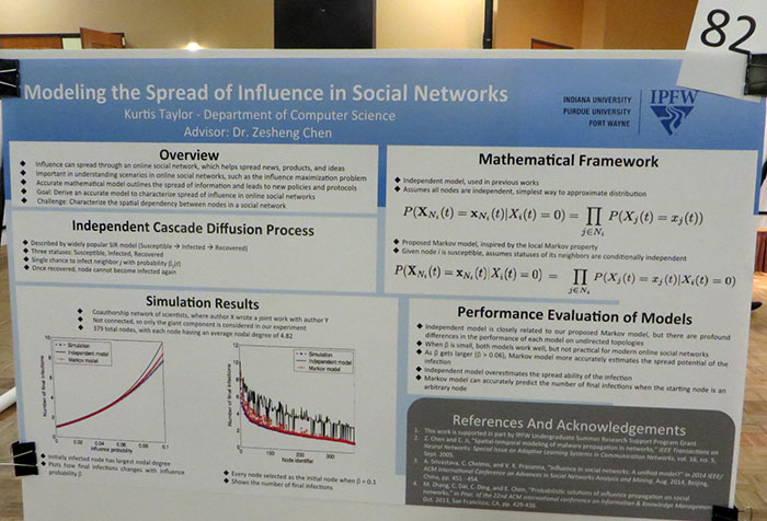 IPFW Student Research Symposium 2017