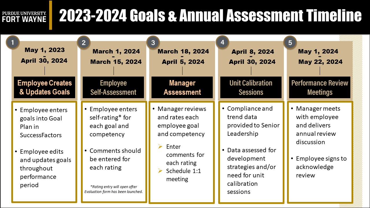 Annual Performance Evaluation Schedule