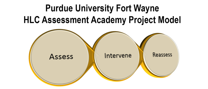 Assessment Placeholder Banner 1 - Image For Position Only