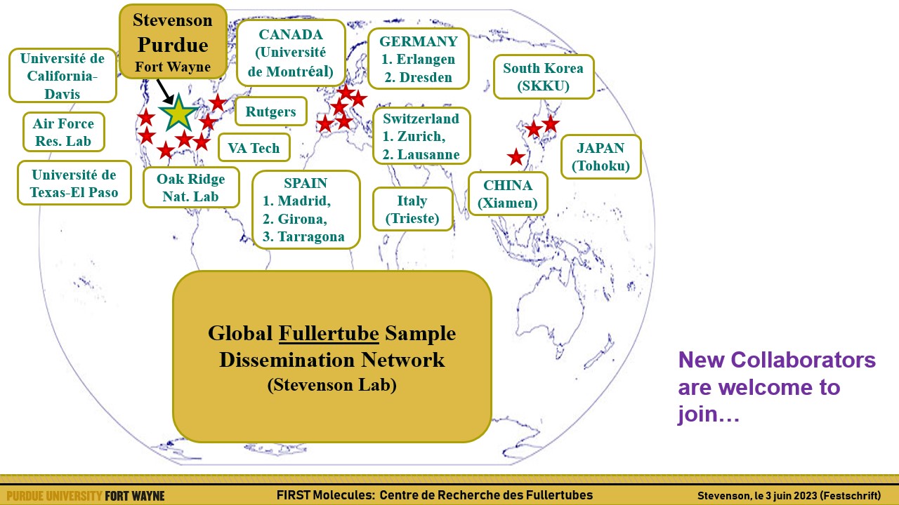 Slide diagram