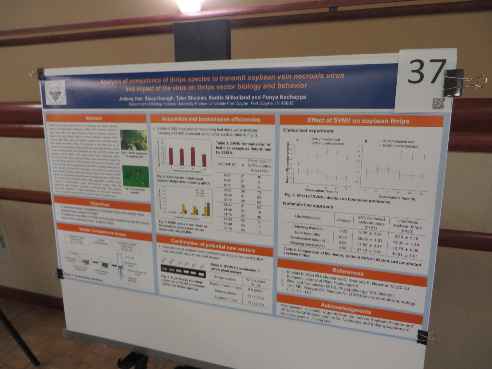 IPFW Student Research Symposium 2016