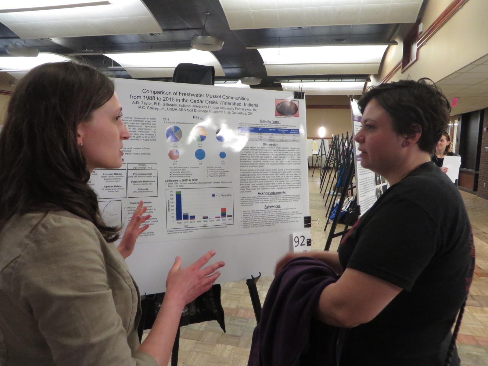 IPFW Student Research Symposium 2016